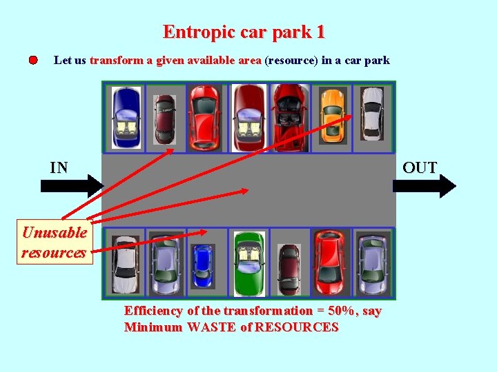 Entropic car park 1 Let us transform a given available area (resource) in a