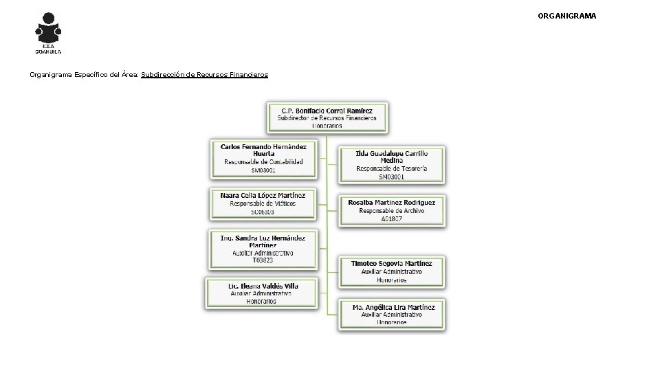 ORGANIGRAMA Organigrama Específico del Área: Subdirección de Recursos Financieros 