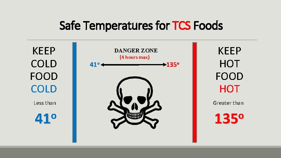 Safe Temperatures for TCS Foods KEEP COLD FOOD COLD DANGER ZONE 41 o (4