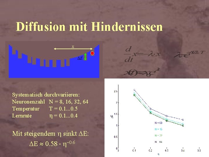 Diffusion mit Hindernissen x Systematisch durchvariieren: Neuronenzahl N = 8, 16, 32, 64 Temperatur