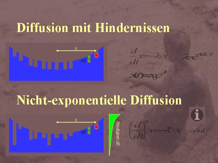 Diffusion mit Hindernissen x Nicht-exponentielle Diffusion Häufigkeit E x 