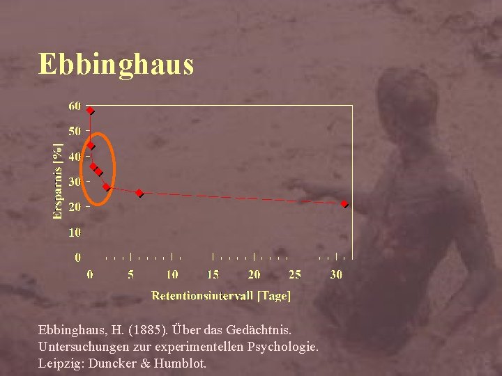 Ebbinghaus, H. (1885). Über das Gedächtnis. Untersuchungen zur experimentellen Psychologie. Leipzig: Duncker & Humblot.