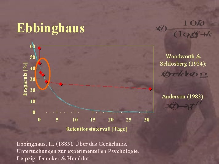 Ebbinghaus Woodworth & Schlosberg (1954): Anderson (1983): Ebbinghaus, H. (1885). Über das Gedächtnis. Untersuchungen