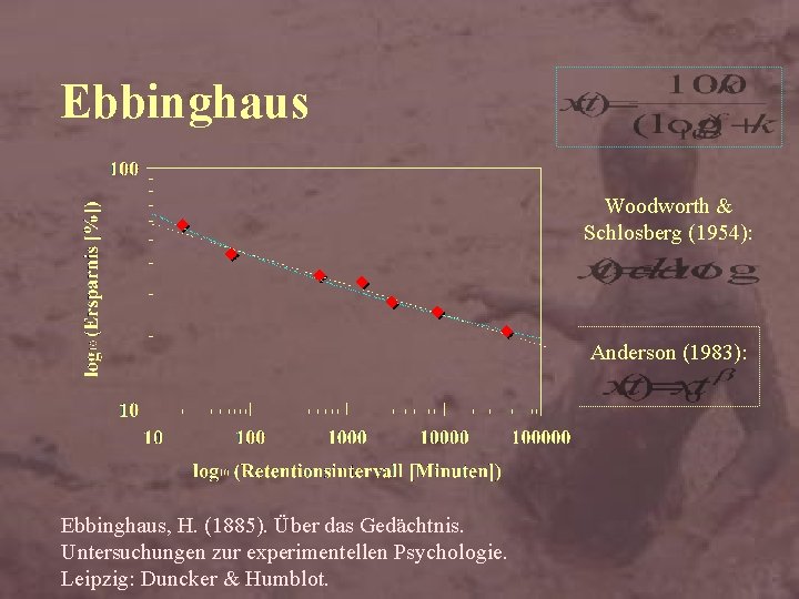 Ebbinghaus Woodworth & Schlosberg (1954): Anderson (1983): Ebbinghaus, H. (1885). Über das Gedächtnis. Untersuchungen