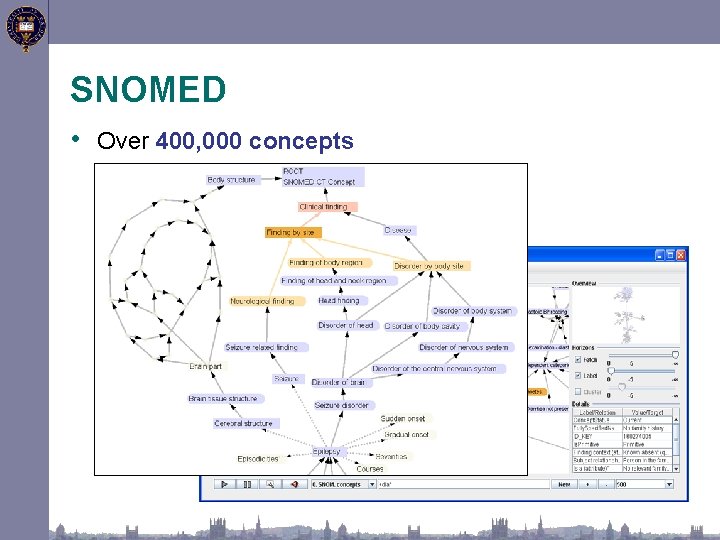 SNOMED • Over 400, 000 concepts 