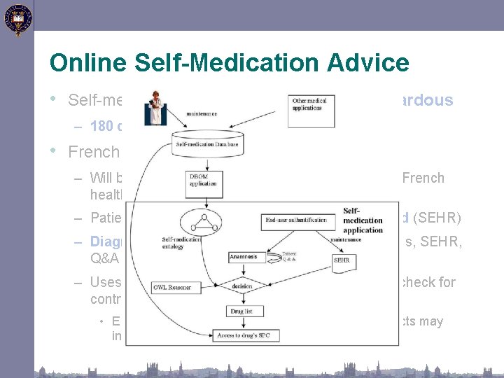 Online Self-Medication Advice • Self-medication is pervasive, but can be hazardous – 180 deaths