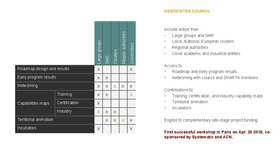 Roadmap design and results X Early program results X X Networking X X Training