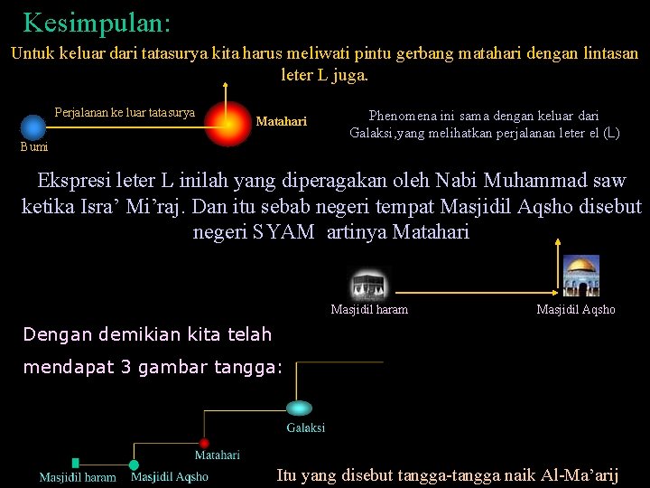 Kesimpulan: Untuk keluar dari tatasurya kita harus meliwati pintu gerbang matahari dengan lintasan leter