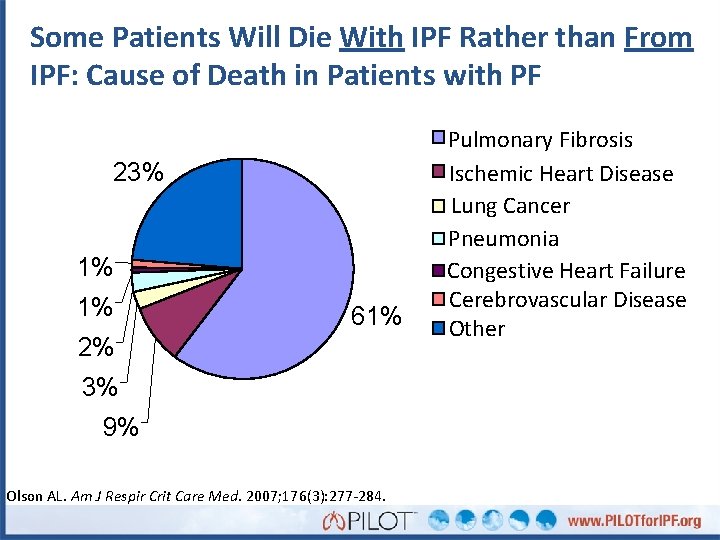 Some Patients Will Die With IPF Rather than From IPF: Cause of Death in