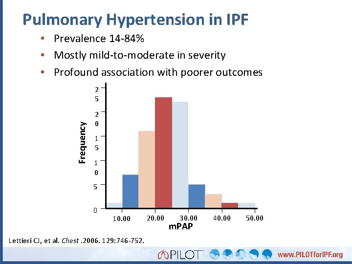 Pulmonary Hypertension in IPF • Prevalence 14 -84% • Mostly mild-to-moderate in severity •