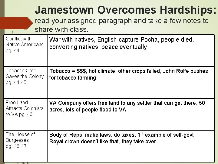 Jamestown Overcomes Hardships: read your assigned paragraph and take a few notes to share
