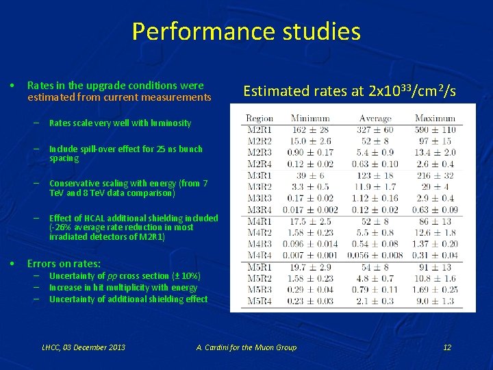 Performance studies • • Rates in the upgrade conditions were estimated from current measurements