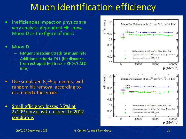 Muon identification efficiency • Inefficiencies impact on physics are very analysis dependent show Muon.