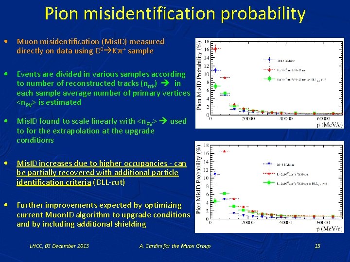 Pion misidentification probability • Muon misidentification (Mis. ID) measured directly on data using D