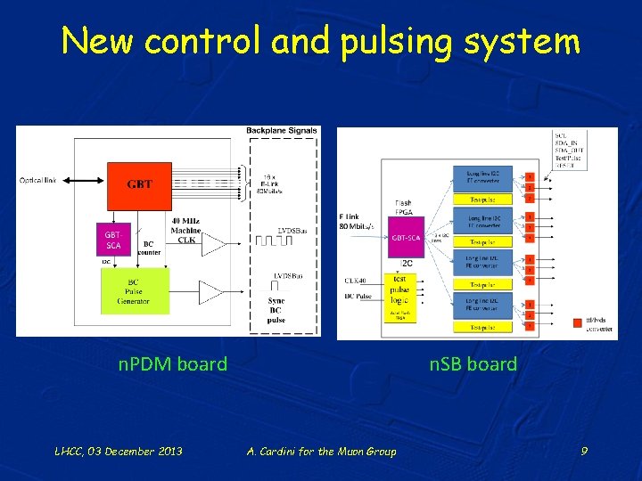 New control and pulsing system n. PDM board LHCC, 03 December 2013 n. SB