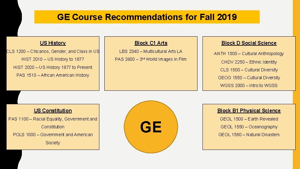 GE Course Recommendations for Fall 2019 US History Block C 1 Arts Block D
