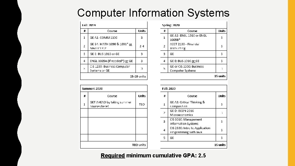 Computer Information Systems Required minimum cumulative GPA: 2. 5 