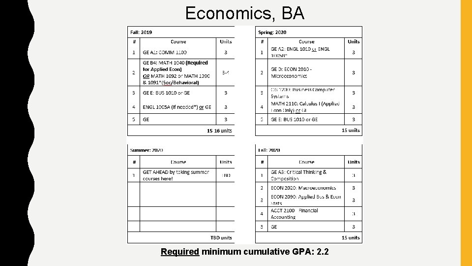 Economics, BA Required minimum cumulative GPA: 2. 2 