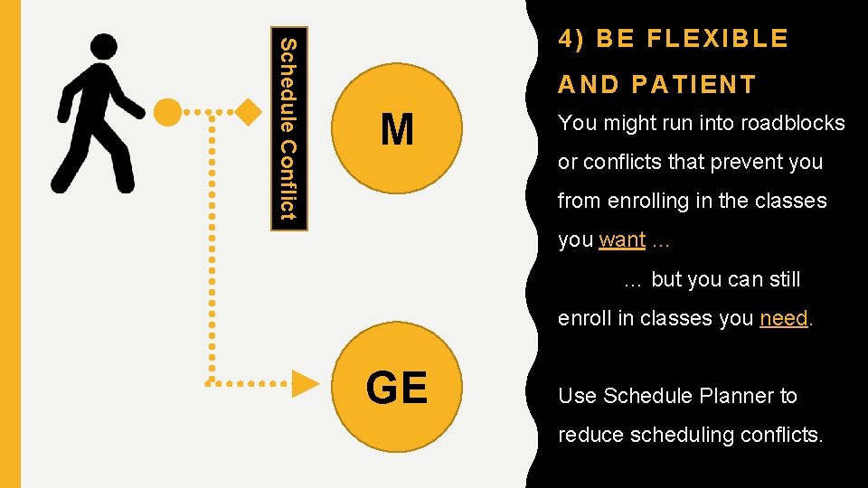 Schedule Conflict 4) BE FLEXIBLE AND PATIENT M You might run into roadblocks or