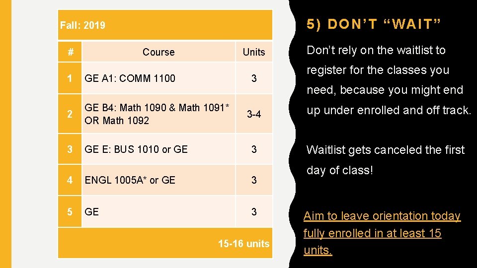 5) DON’T “WAIT” Fall: 2019 # Course Units 1 GE A 1: COMM 1100