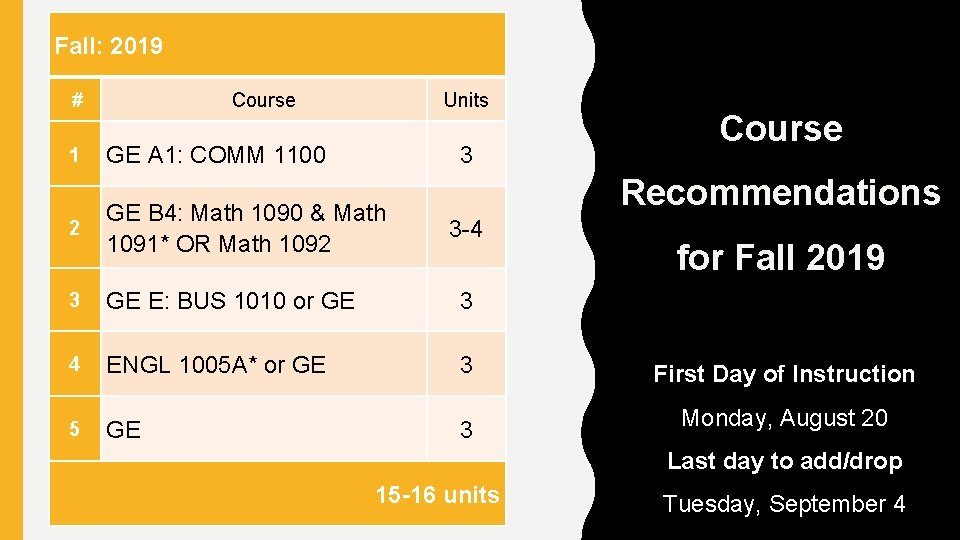 Fall: 2019 # 1 Course Units GE A 1: COMM 1100 3 Course Recommendations