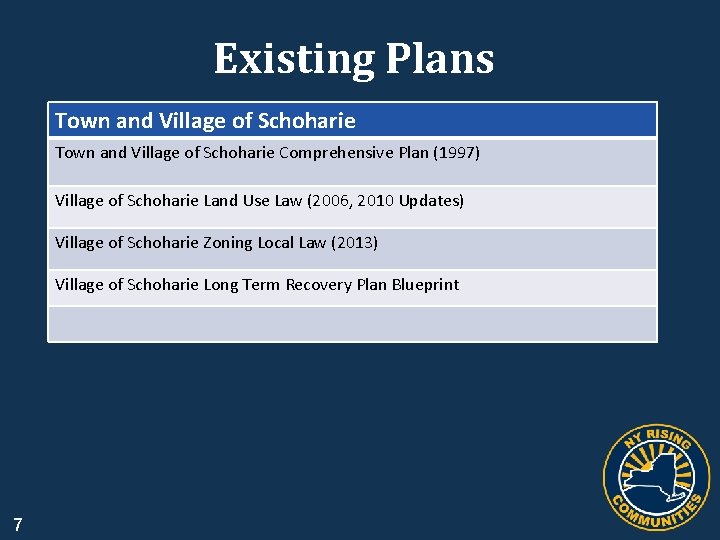 Existing Plans Town and Village of Schoharie Comprehensive Plan (1997) Village of Schoharie Land
