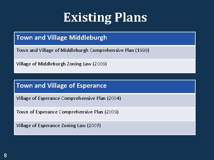 Existing Plans Town and Village Middleburgh Town and Village of Middleburgh Comprehensive Plan (1999)