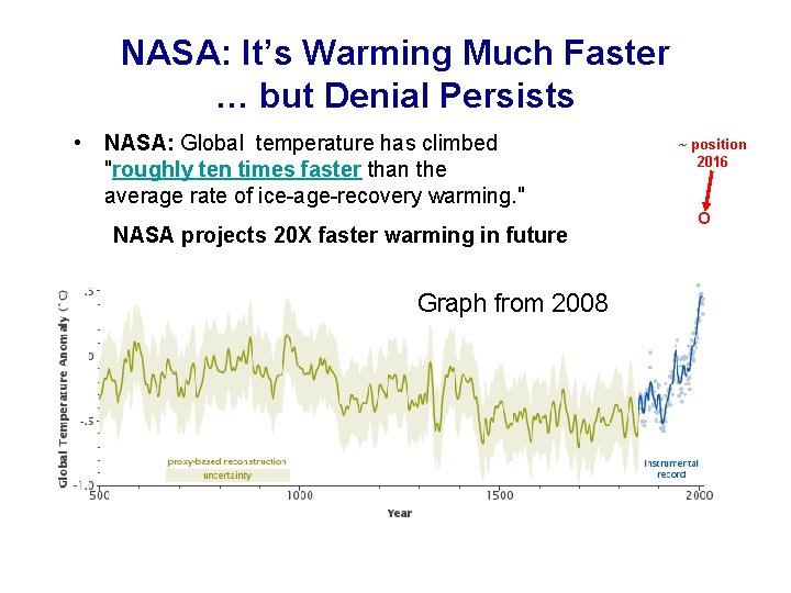 NASA: It’s Warming Much Faster … but Denial Persists • NASA: Global temperature has