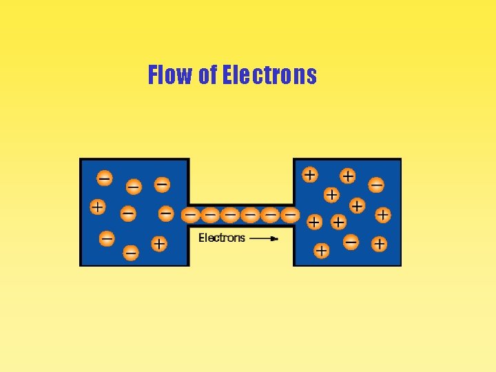 Flow of Electrons 