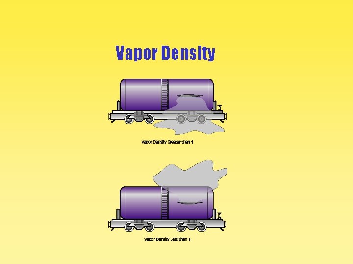 Vapor Density 