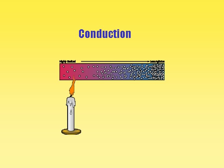 Conduction 