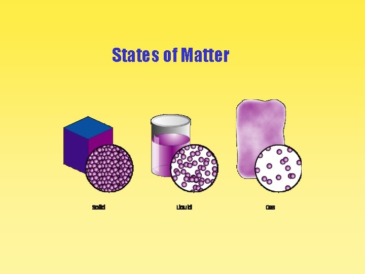 States of Matter 