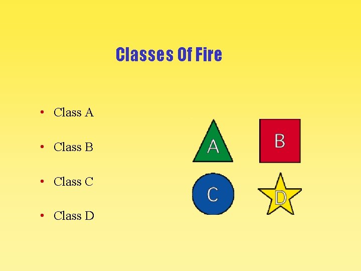 Classes Of Fire • Class A • Class B • Class C • Class