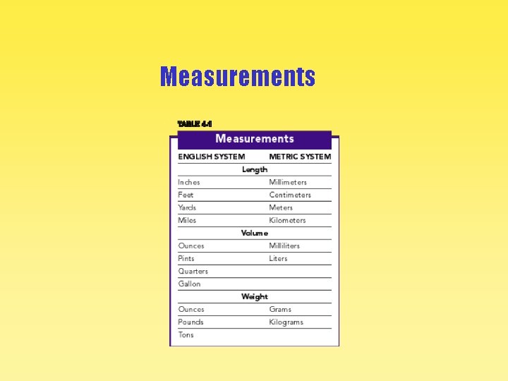 Measurements 