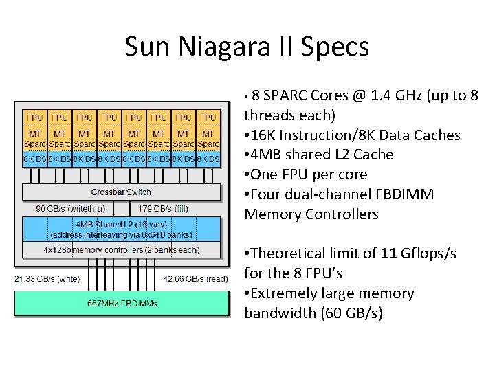 Sun Niagara II Specs • 8 SPARC Cores @ 1. 4 GHz (up to