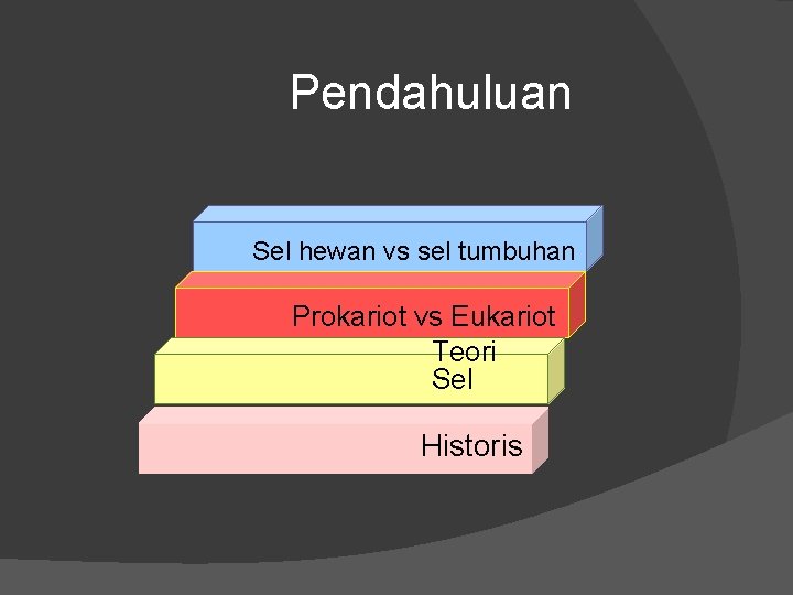Pendahuluan Sel hewan vs sel tumbuhan Prokariot vs Eukariot Teori Sel Historis 
