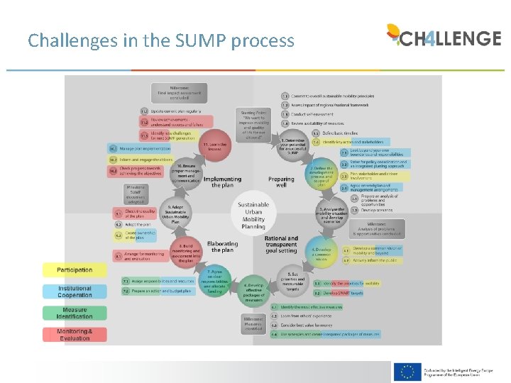 Challenges in the SUMP process 