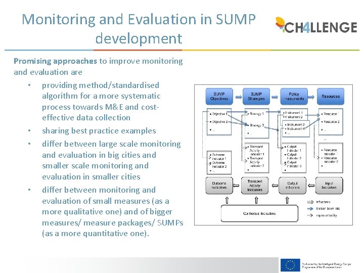 Monitoring and Evaluation in SUMP development Promising approaches to improve monitoring and evaluation are