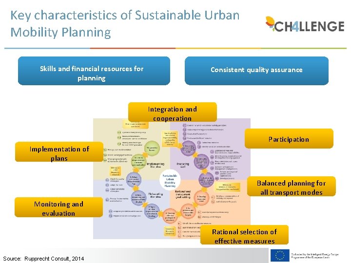 Key characteristics of Sustainable Urban Mobility Planning Skills and financial resources for planning Consistent