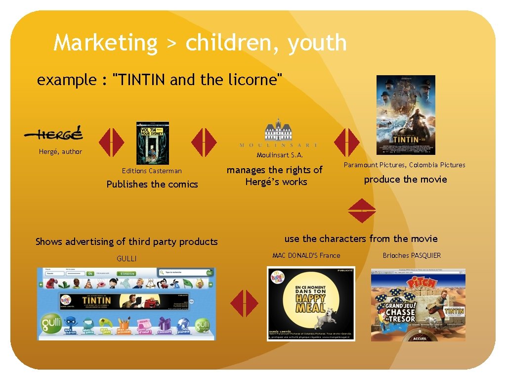 Marketing > children, youth example : "TINTIN and the licorne" Hergé, author Moulinsart S.