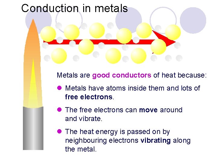 Conduction in metals Metals are good conductors of heat because: l Metals have atoms
