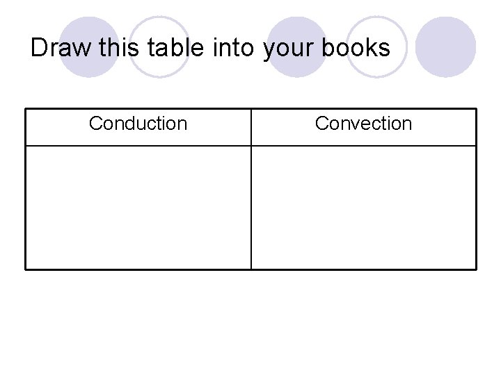 Draw this table into your books Conduction Convection 
