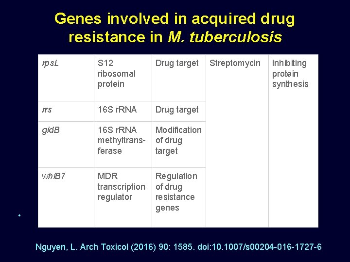  • Genes involved in acquired drug resistance in M. tuberculosis • rps. L