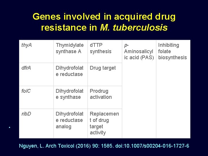  • Genes involved in acquired drug resistance in M. tuberculosis • thy. A