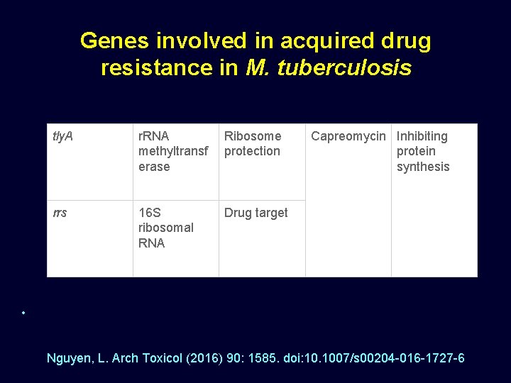  • Genes involved in acquired drug resistance in M. tuberculosis tly. A r.