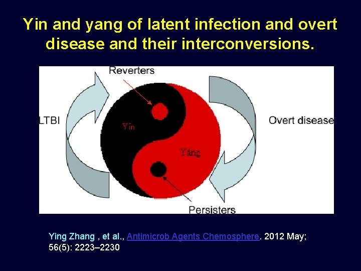 Yin and yang of latent infection and overt disease and their interconversions. Ying Zhang