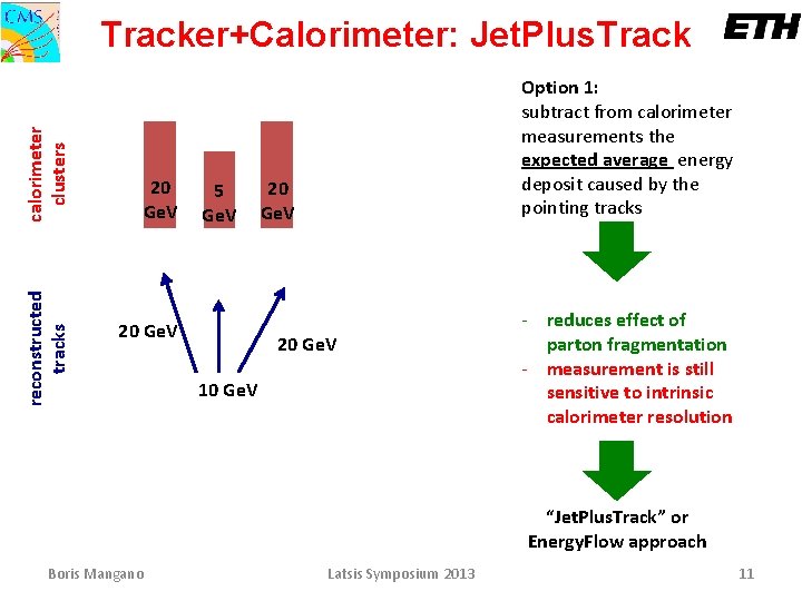 reconstructed tracks calorimeter clusters Tracker+Calorimeter: Jet. Plus. Track 20 Ge. V 5 Ge. V