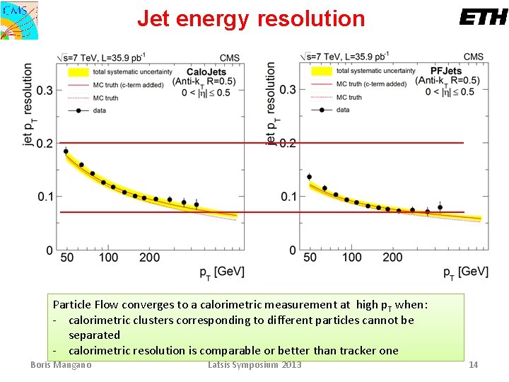 Jet energy resolution Particle Flow converges to a calorimetric measurement at high p. T