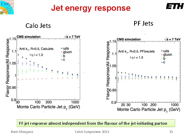 Jet energy response PF Jets Calo Jets PF jet response almost independent from the