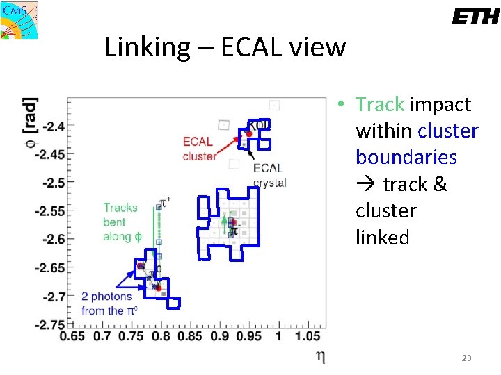 Linking – ECAL view • Track impact within cluster boundaries track & cluster linked